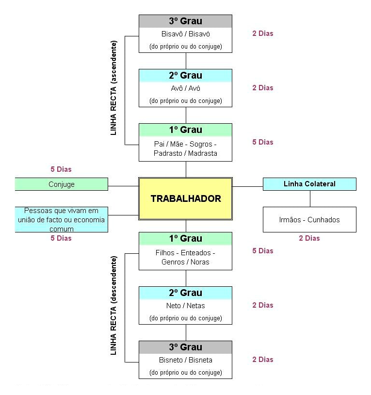 esquema-de-faltas.png